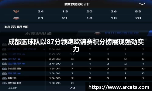 成都篮球队以87分领跑欧锦赛积分榜展现强劲实力