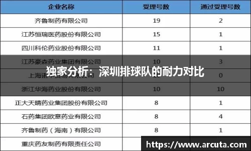独家分析：深圳排球队的耐力对比